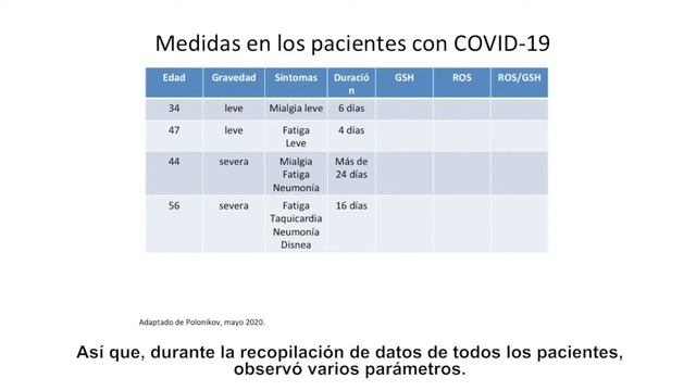 Glutation Dr Jimmy Gutman Covid Investigación - Mejora Tu Salud