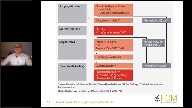 Erschöpfung nur eine Frage von Eisen смотреть онлайн