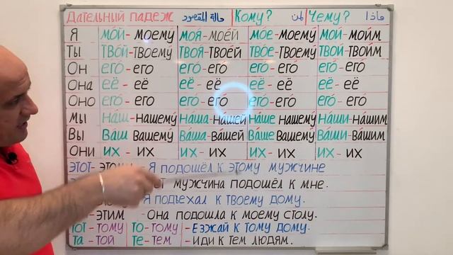 (59) حالة المقصود في اللغة الروسية - الجزء الخامس | ضمائر الملكية - اسماء الاشارة | Дательный падеж смотреть онлайн