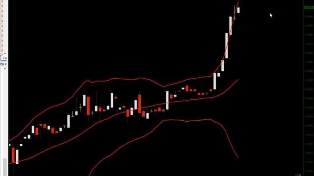 Торговля по стратегии "Bollinger Bands 25" на платформе брокера Binarium, вечер восьмой. смотреть онлайн