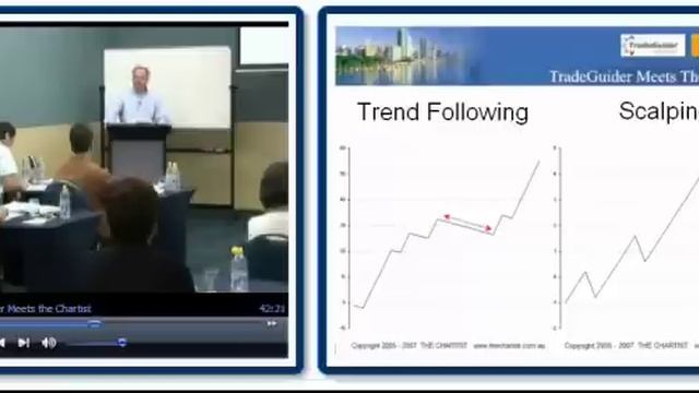 Stock Trading: Understanding the Journey to Profitability смотреть онлайн