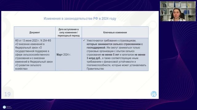 Профессиональный обзор изменений законодательства в области качества и пищевой безопасности смотреть онлайн