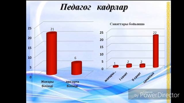 Қаратөбе балалар мен жасөспірімдер саяхаты және экология орталығы смотреть онлайн