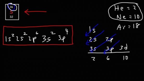 Electron Configuration With Noble Gas Notation
