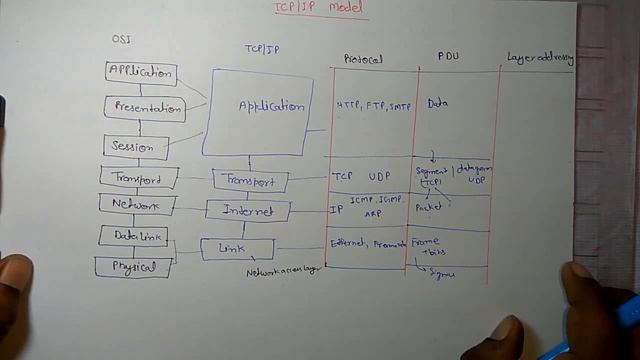 DCN:TCP/IP Model (Modified) and comparison with OSI смотреть онлайн