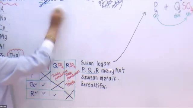 PTTI Kimia Cikgu Fana (Tindak Balas Penyesaran) смотреть онлайн