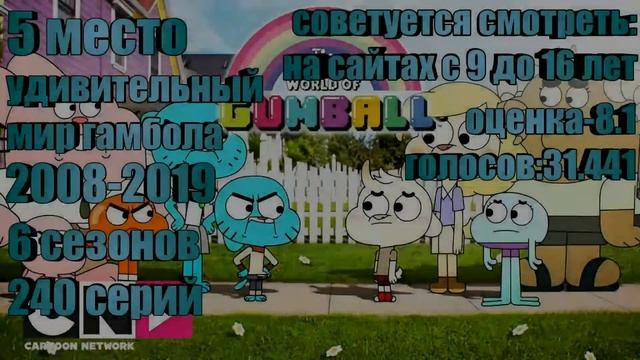 Топ 10 мультсериалов для подростка смотреть онлайн