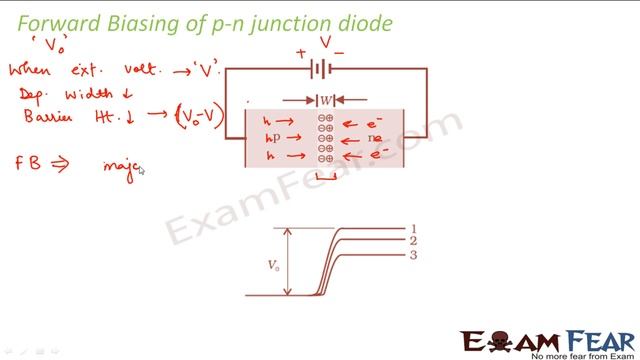 Physics Semiconductors part 10 (Forward biasing of diode) CBSE class 12 XII смотреть онлайн