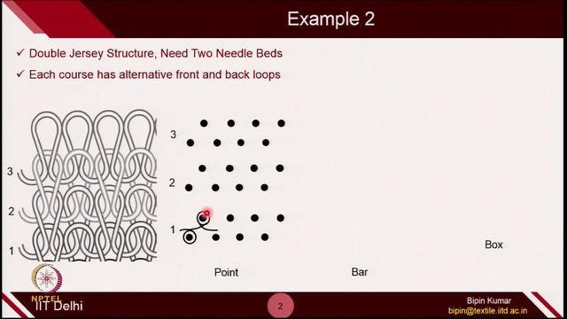 Lec 18_Weft Knit Structure Notation_Part I (Lab Demo) смотреть онлайн