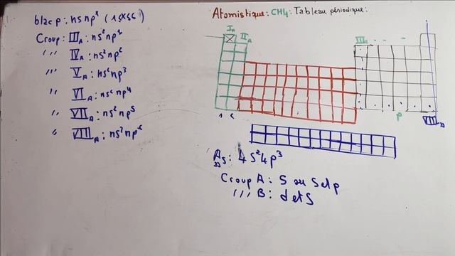 Atomistique / chapitre 4 : Tableau périodique :période,groupe,bloc,colonne (بالدارجة ) part11 смотреть онлайн
