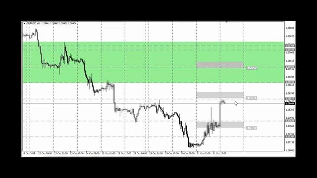 Обзор GBPUSD на 01 11 2018 смотреть онлайн