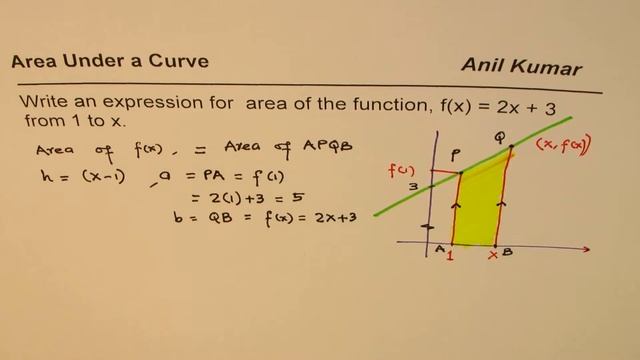 Area of a Function is Anti Derivative Calculus Concept смотреть онлайн