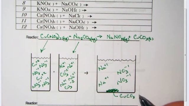 Solubility Rules Activity смотреть онлайн