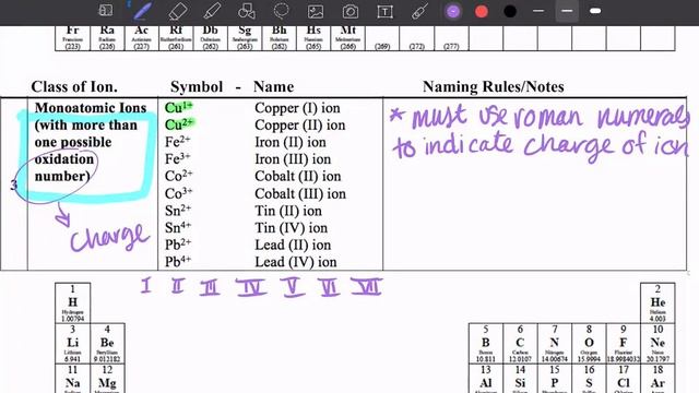 Chem Unit 7 (9.1) Naming Ions смотреть онлайн