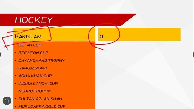 SPORTS RELATED TERMS AND TOURNAMENTS | AFCAT 2 2019 STATIC GK PREPARATION смотреть онлайн