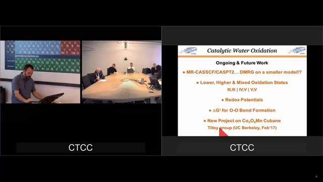 Challenging TD-DFT in Catalyst Design Aimed at Water Oxidation and Carbon Dioxide Reduction смотреть онлайн