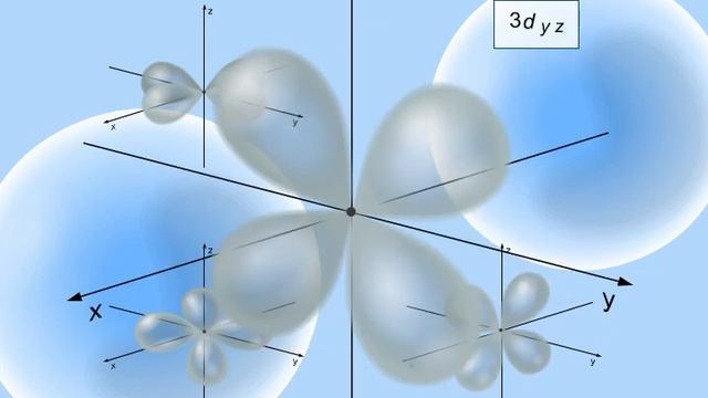 Электронные орбитали