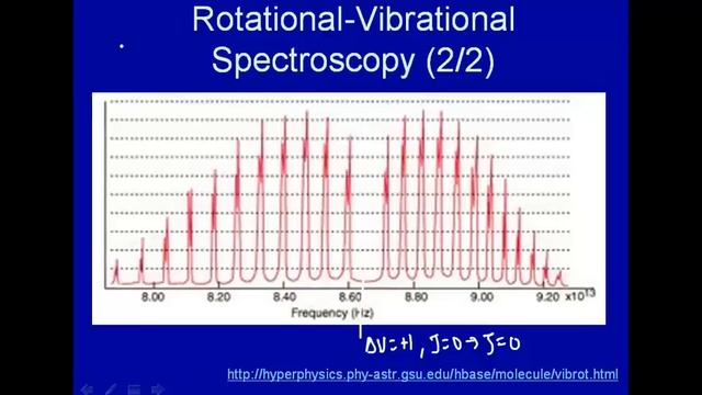 Rotational-vibrational spectroscopy смотреть онлайн