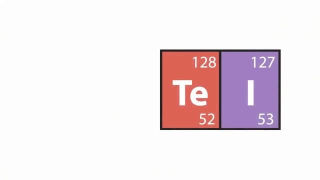 How the elements are laid out in the periodic table/Chemistry. смотреть онлайн
