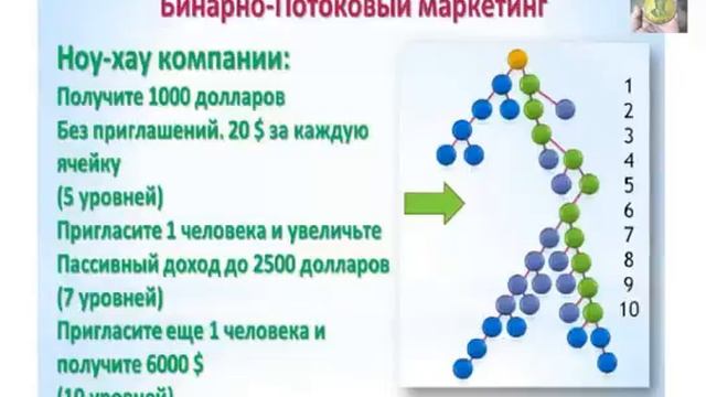 Ноу Хау компании GNetwork смотреть онлайн