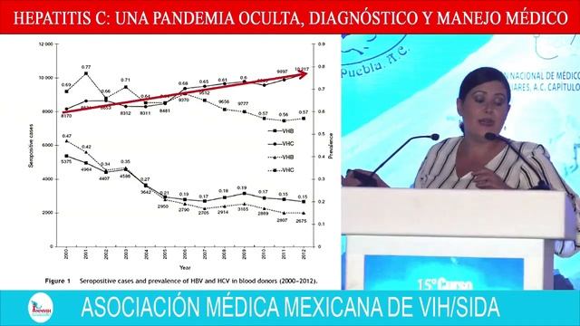 Hepatitis C: Una Pandemia Oculta, dianóstico y manejo médico. смотреть онлайн