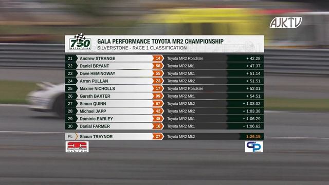 Gala Performance Toyota MR2 Championship - Silverstone 2018 смотреть онлайн