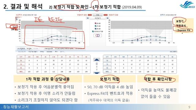 [보청기 전문가용] 종합실습 OT: 한림국제대학원대학교 청각언어치료학과 смотреть онлайн