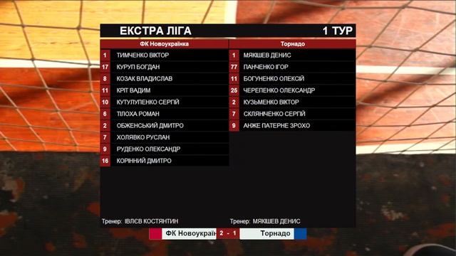 ФК Новоукраїнка vs Торнадо | Екстра-ліга 2021/2022. 1-й тур смотреть онлайн