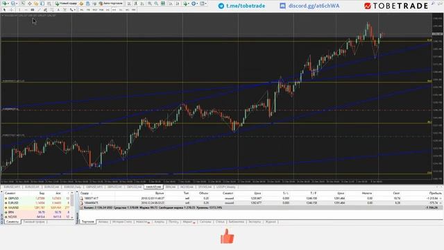Обзор прогноз EURUSD GBPUSD XAUUSD на рынке форекс смотреть онлайн