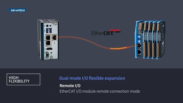 Ultra Compact PC-Based Motion Controller AMAX-357 Accelerates IT/OT Integration, Advantech (EN) смотреть онлайн
