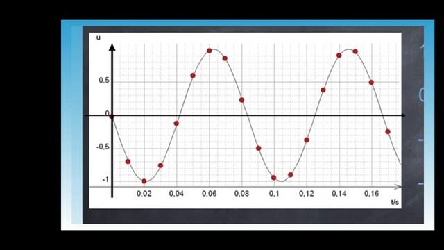 Цифровизиране на звук - преобразуване на аналогов в цифров сигнал смотреть онлайн