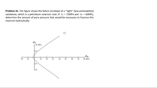 Rock Mechanics - Pore Pressure - Mohr Circle - P39 смотреть онлайн