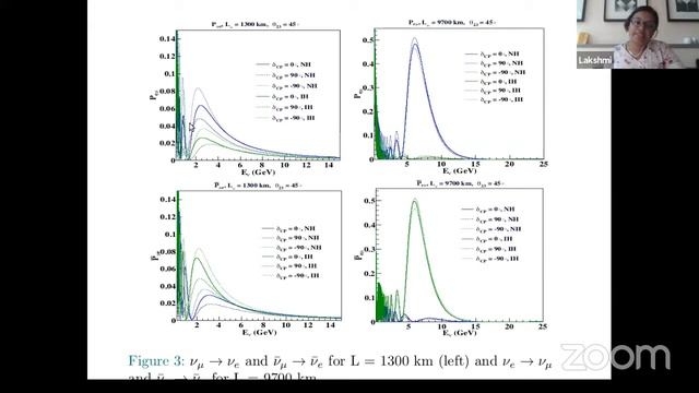 GeV neutrino oscillation experiments смотреть онлайн
