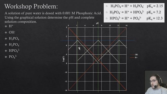 Graphical Solution to Acid/Base Water Chemistry смотреть онлайн