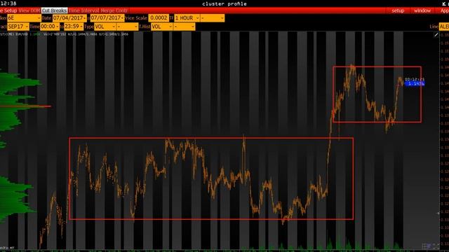 Анализ основных фьючерсов на 7 Июля 2017 смотреть онлайн