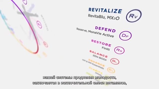 Yes Video. Система продуктов Jeunesse смотреть онлайн