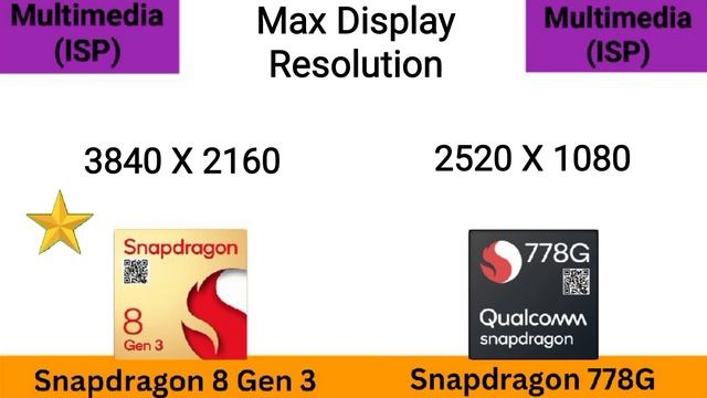 Snapdragon 8 Gen 3 Vs Snapdragon 778G 💥 @thetechnicalgyan Snapdragon 778G Vs 8 Gen 3