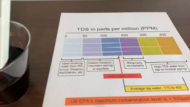 BLK Purified #Water test - pH and TDS (Black Water) смотреть онлайн