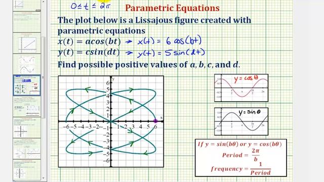 Ex 4: Find the Parametric Equations for a Lissajous Curve смотреть онлайн