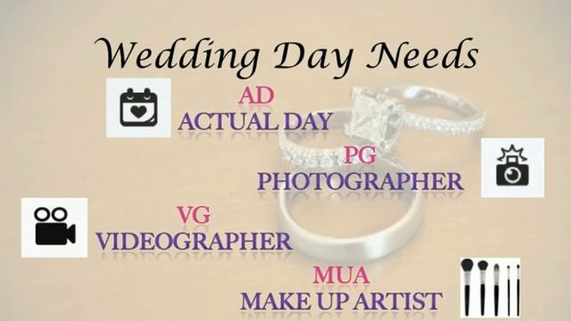 Acronyms For Singapore Wedding Forum (Aka Short term used in wedding forum) смотреть онлайн