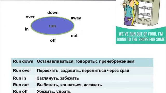 Английский язык — 7, 30.04.2020 смотреть онлайн