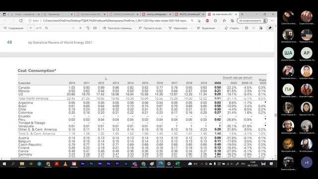 Практика по технике (подгруппа 2) 06.11.21 смотреть онлайн