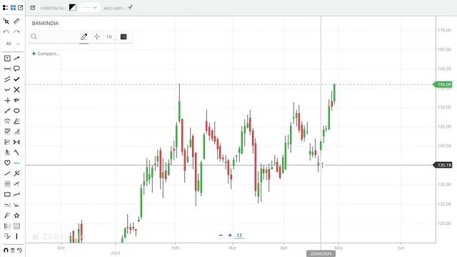 STOCKS FOR THIS WEEK |Best 5 Stocks To Buy Now For Short Term |For 10% To 15% Returns | смотреть онлайн