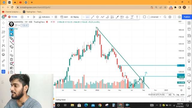 अगले हफ्ते मैं IT Sector मैं होगा धमाका 🔥 Swing Trade Stock For Next Week | смотреть онлайн