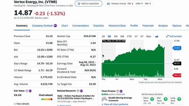 Vertex Energy, Inc. (VTNR) Hits 52 Week High Today! Buy? смотреть онлайн