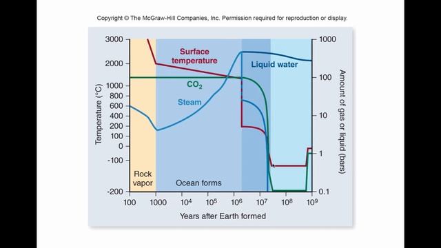Origin of Life смотреть онлайн