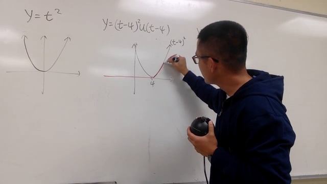 Graphs of t^2, (t-4)^2u(t-4), t^2u(t-4) смотреть онлайн