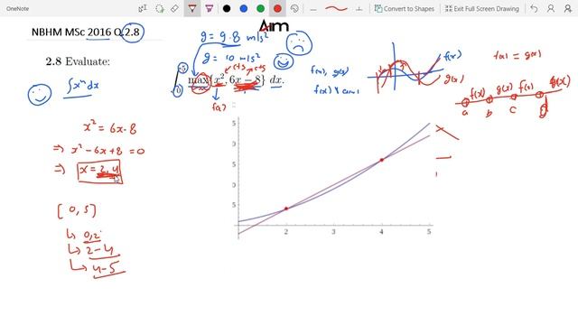 NBHM MSc 2016 Q.2.8(integral max{x^2,6x-8}) смотреть онлайн