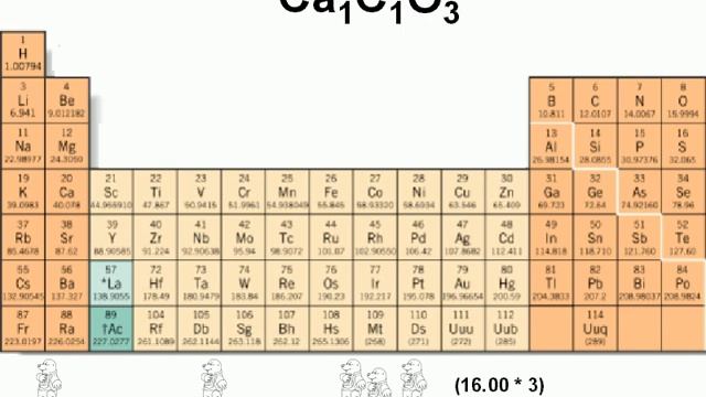Chem Q&A: molar mass смотреть онлайн