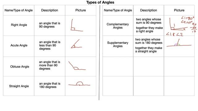 Angles - Naming Angles, Types of Angles and Angle Pairs, Calculating Missing Angle Measurements смотреть онлайн